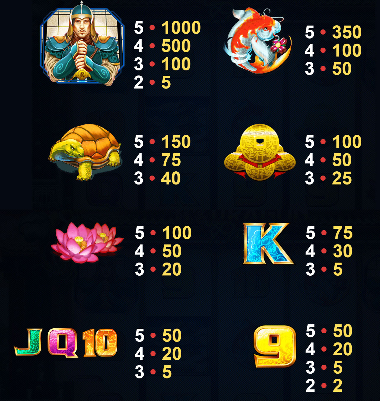 Payout Rates