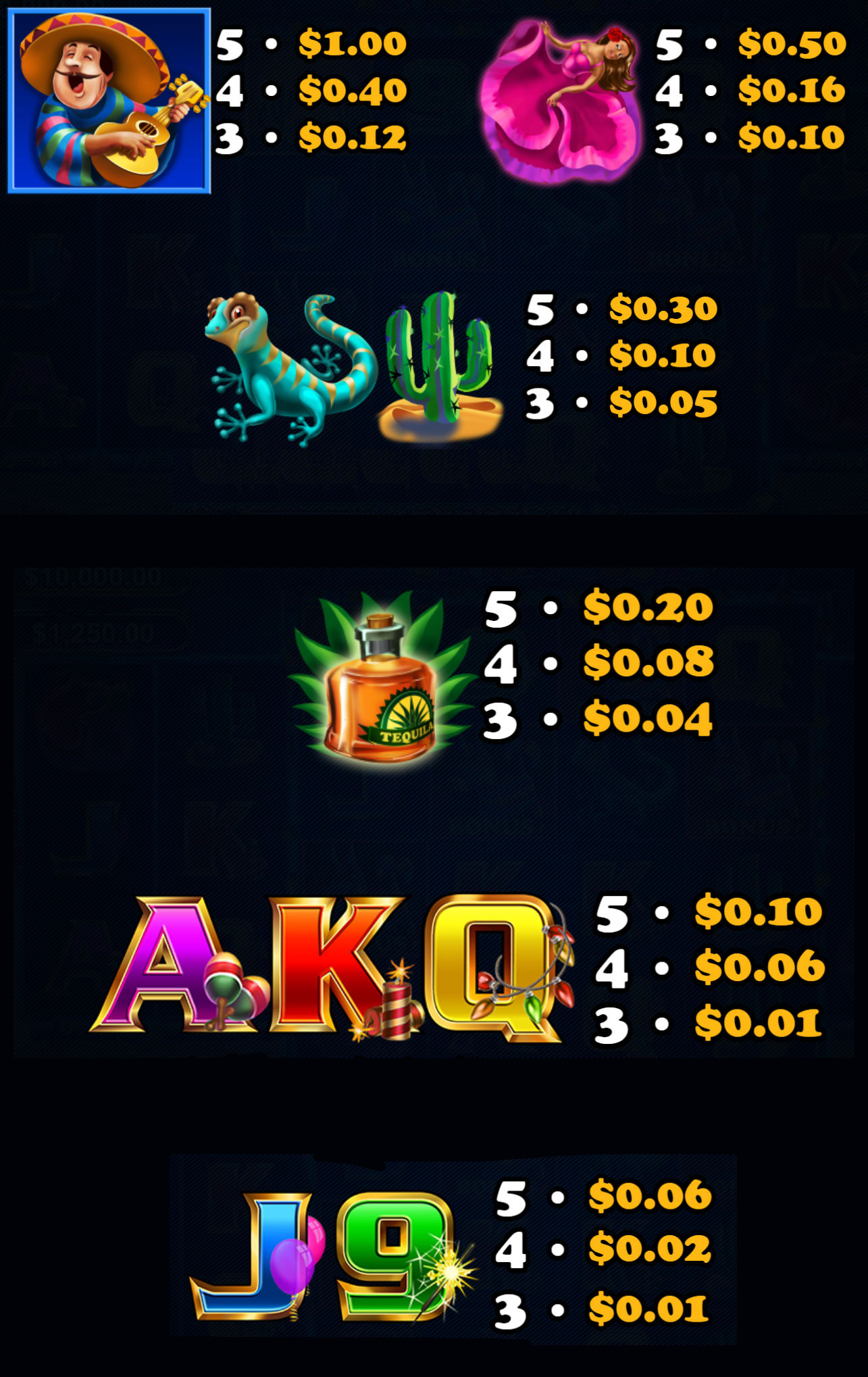 Payout Rates