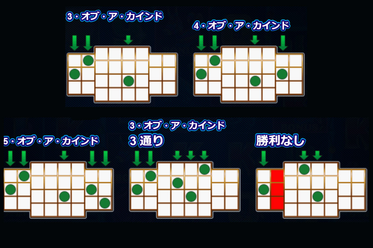 配当ライン