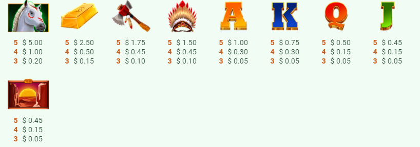 Payout Rates