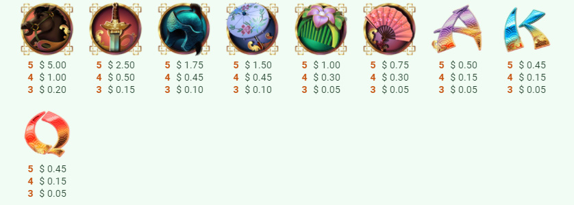 Payout Rates