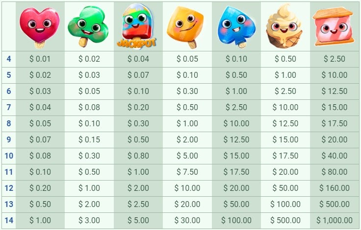 Payout Rates