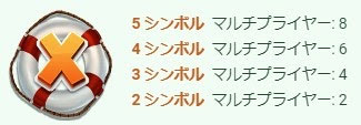 配当ライン3