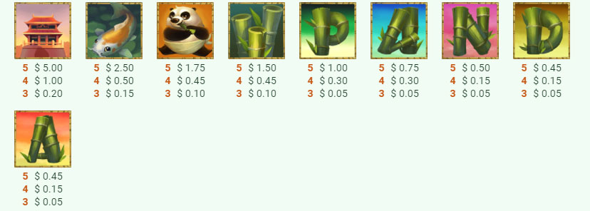 Payout Rates