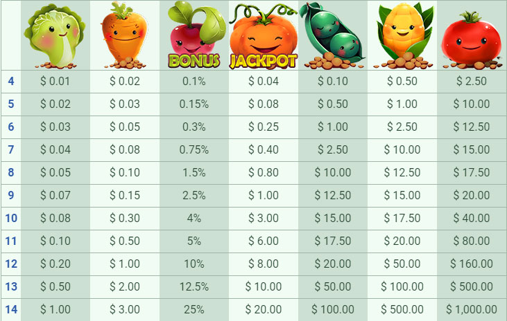 Payout Rates