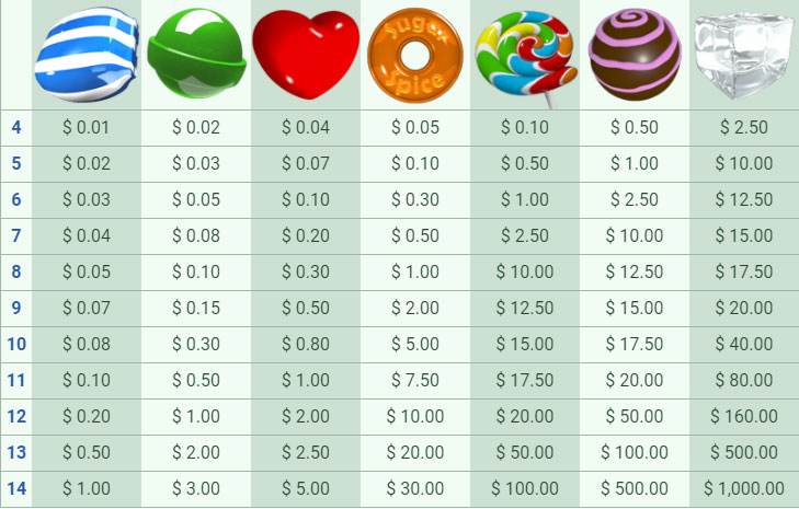 Payout Rates