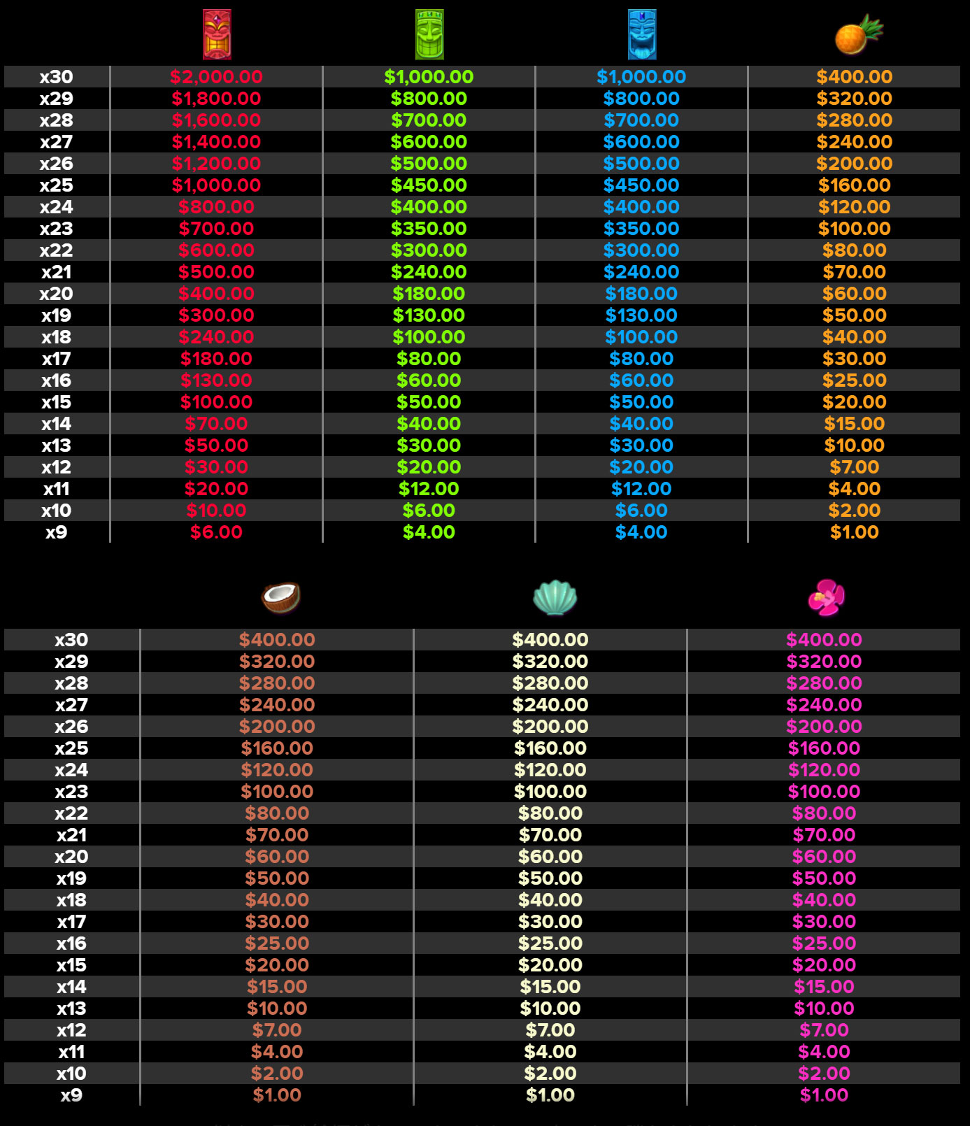 Payout Rates