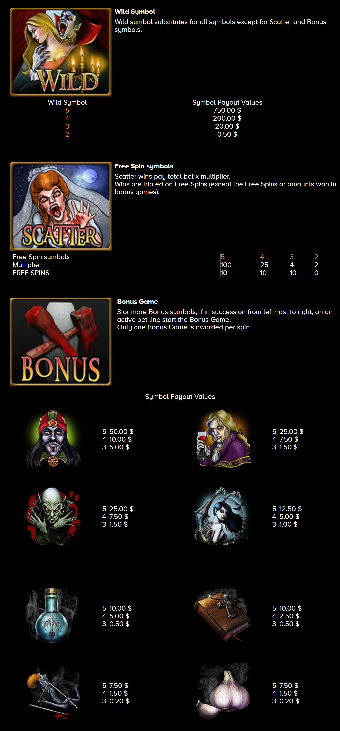 Payout Rates