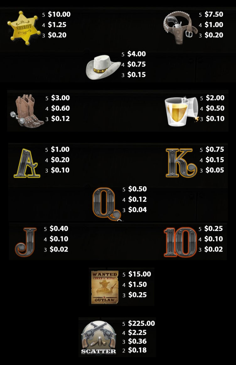 Payout Rates