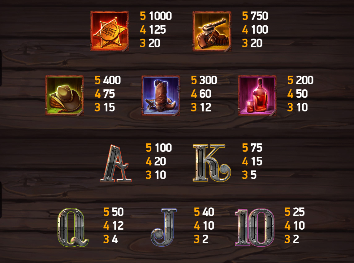Payout Rates