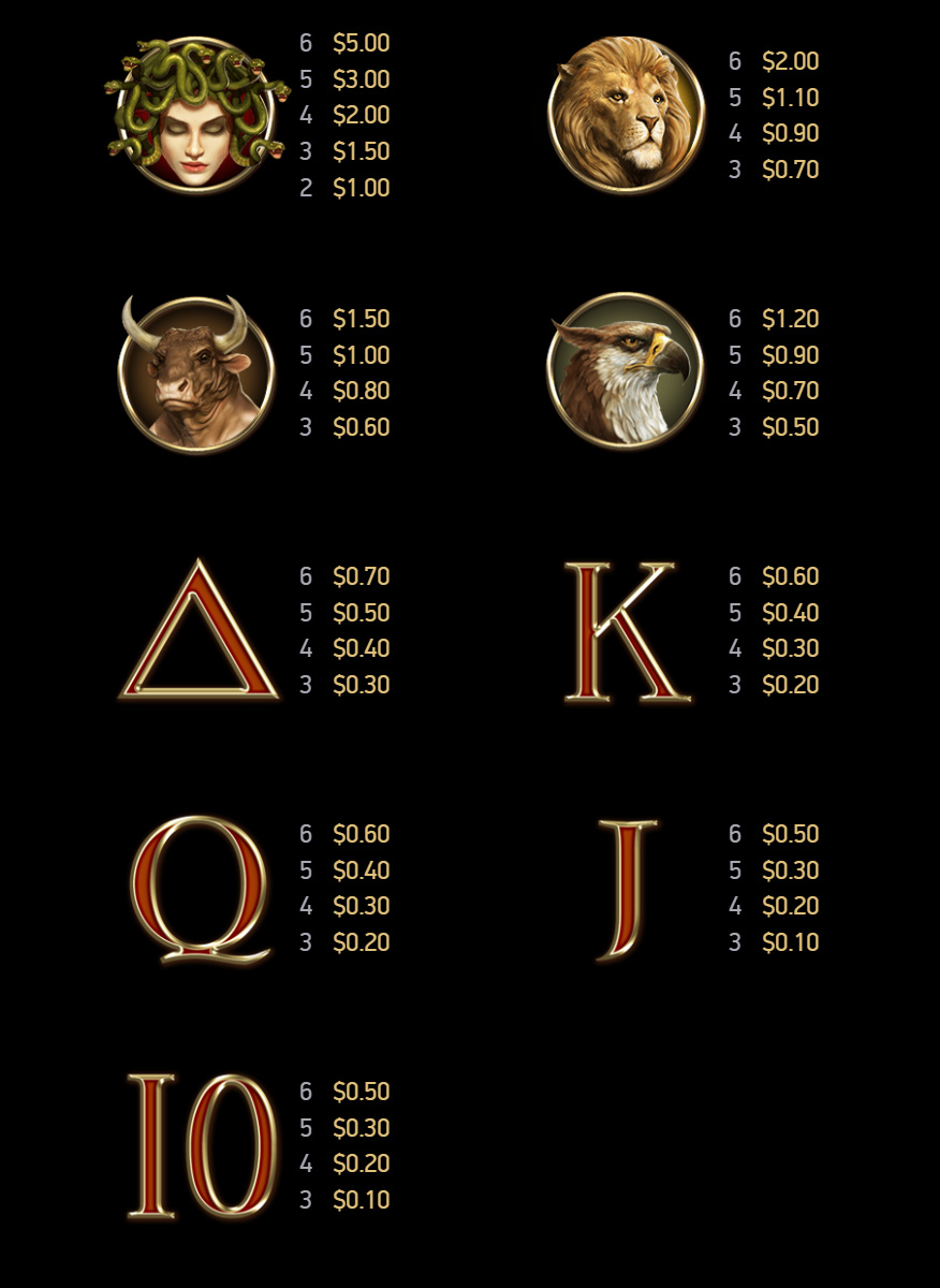 Payout Rates
