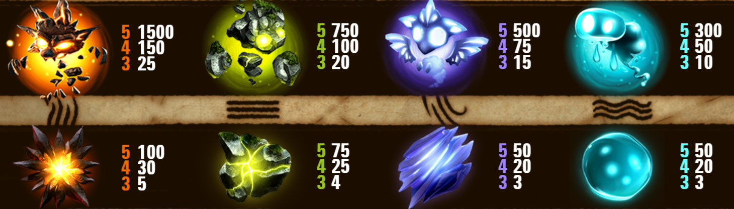 Payout Rates