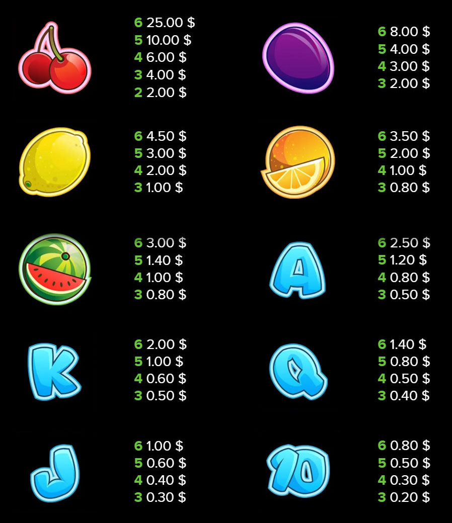 Payout Rates
