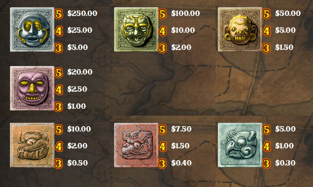 Payout Rates