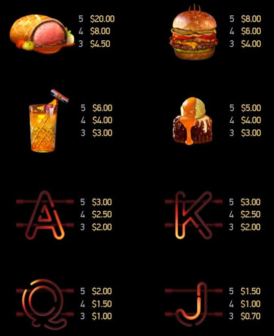 Payout Rates