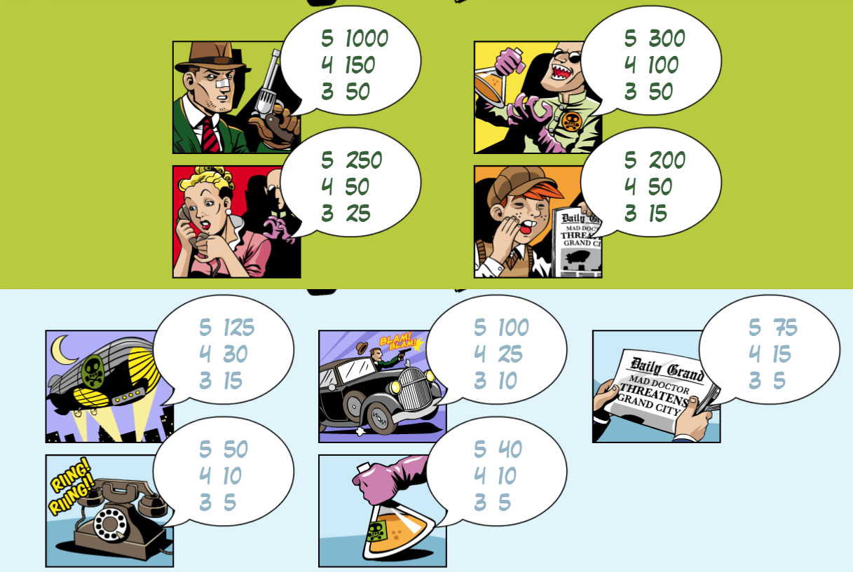Payout Rates