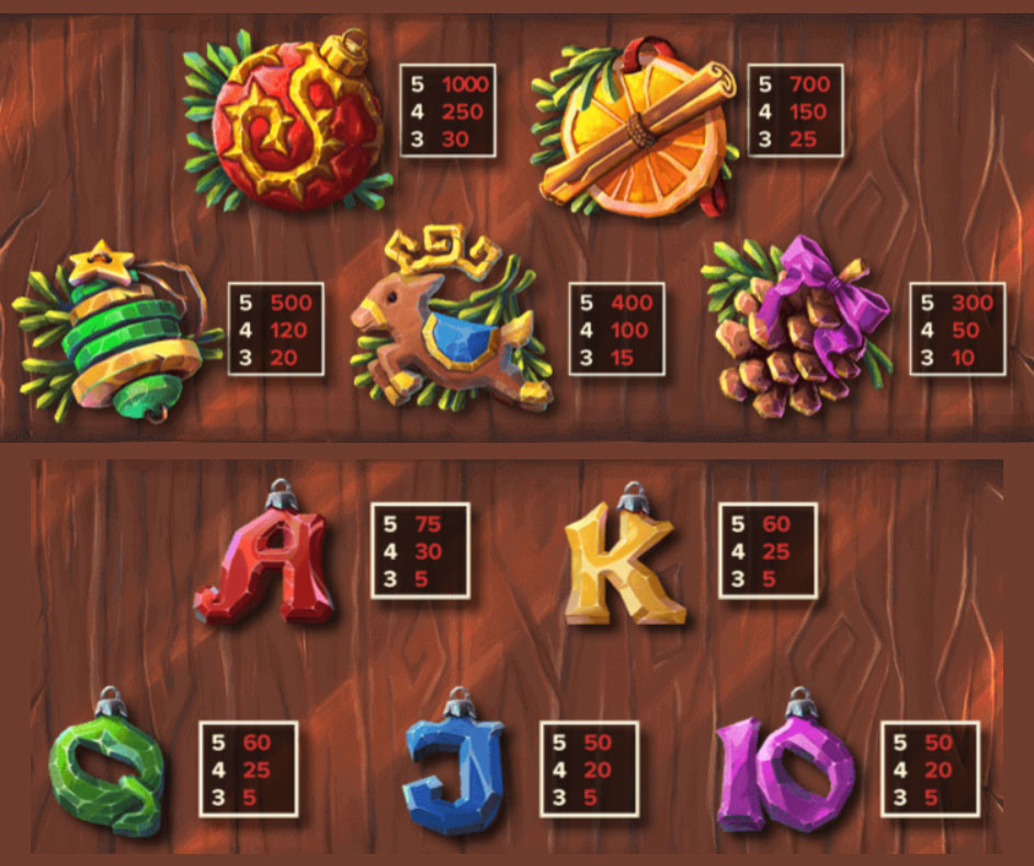 Payout Rates