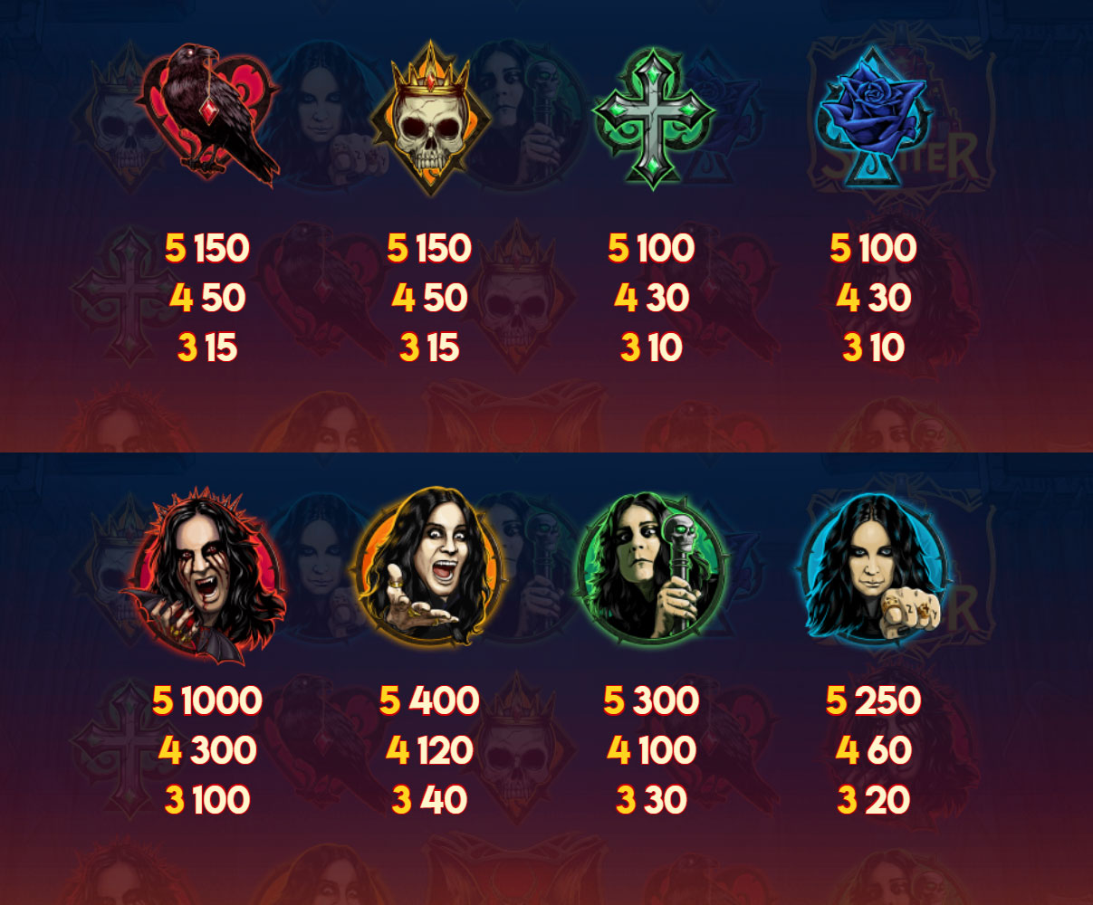 Payout Rates