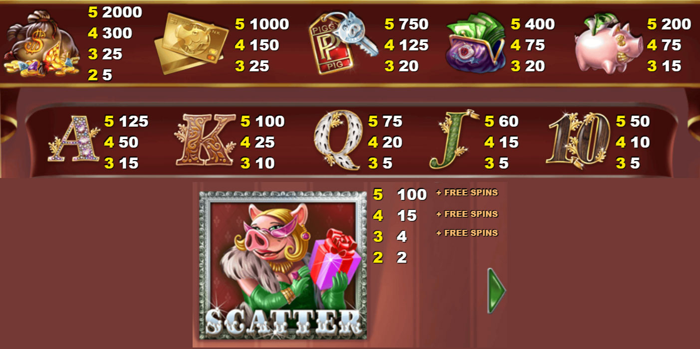 Payout Rates