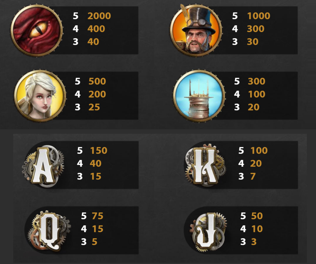 Payout Rates