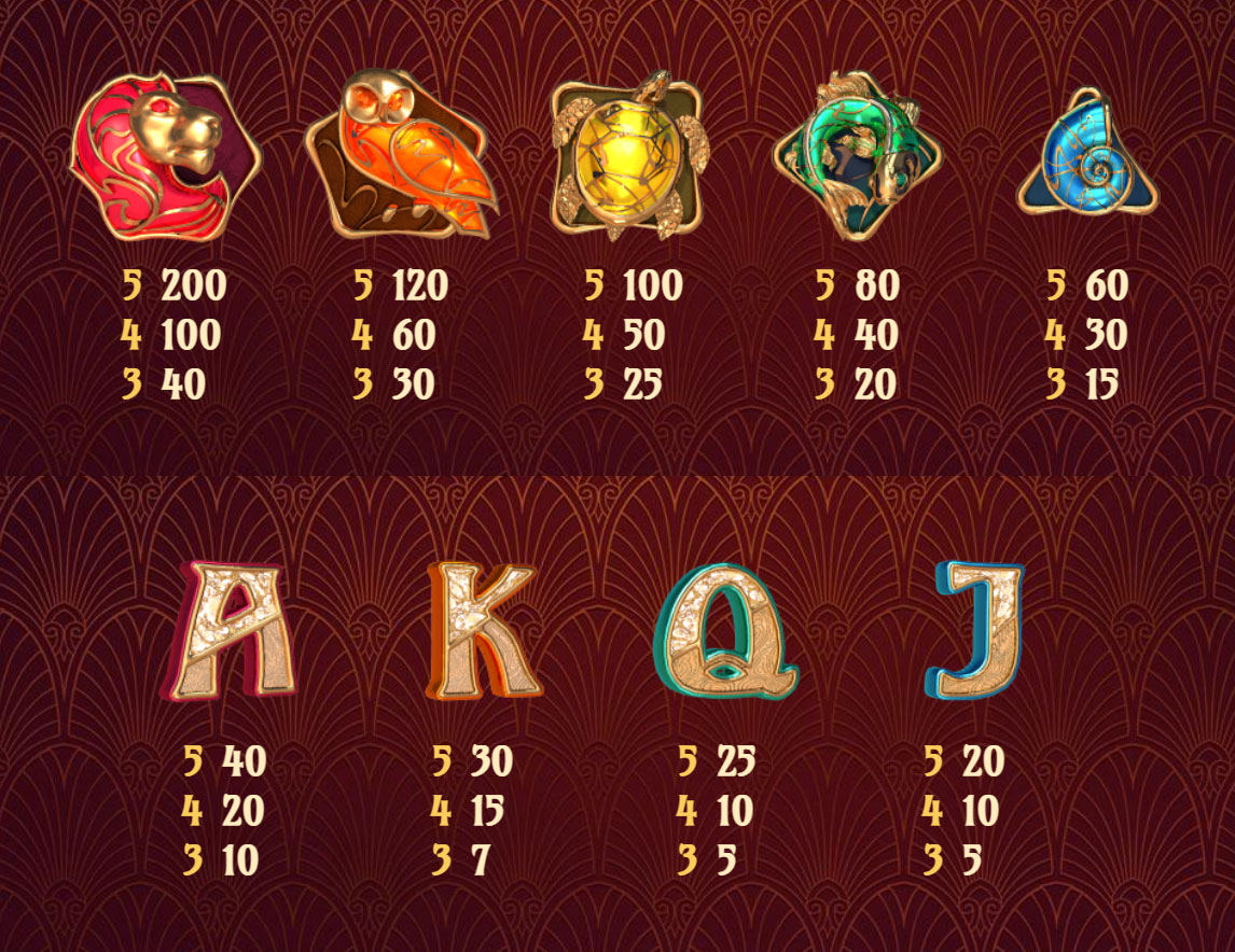 Payout Rates