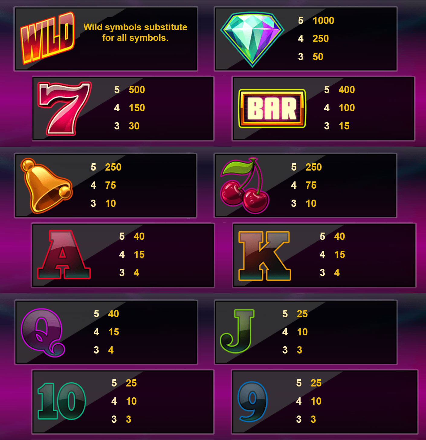 Payout Rates