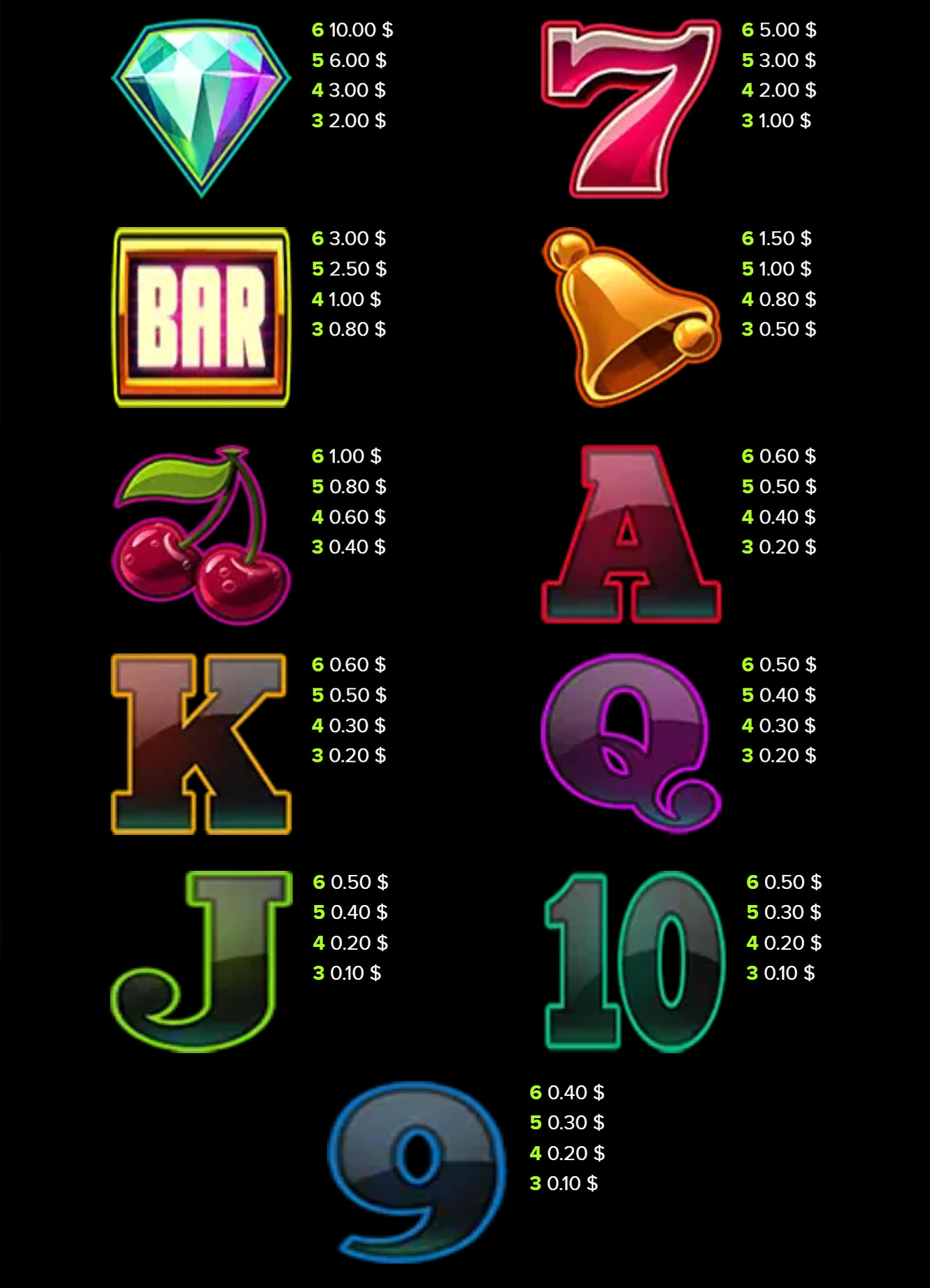 Payout Rates