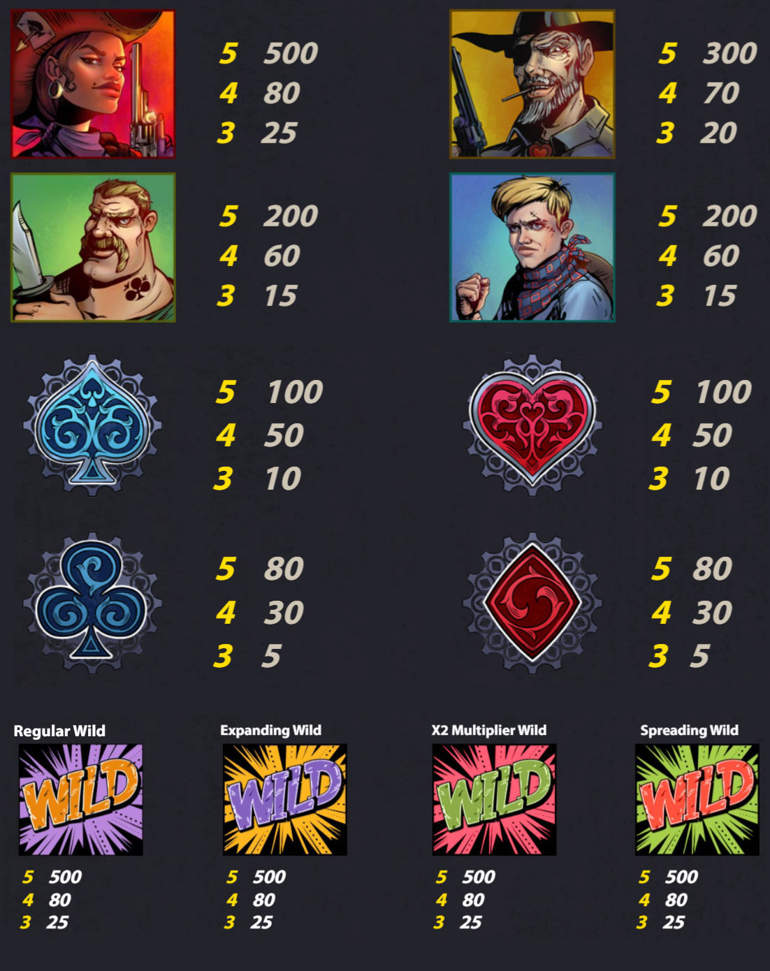 Payout Rates