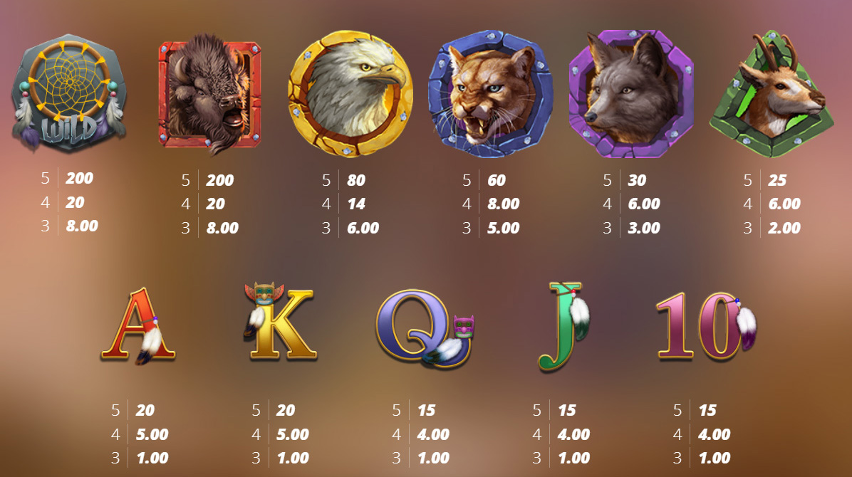 Payout Rates