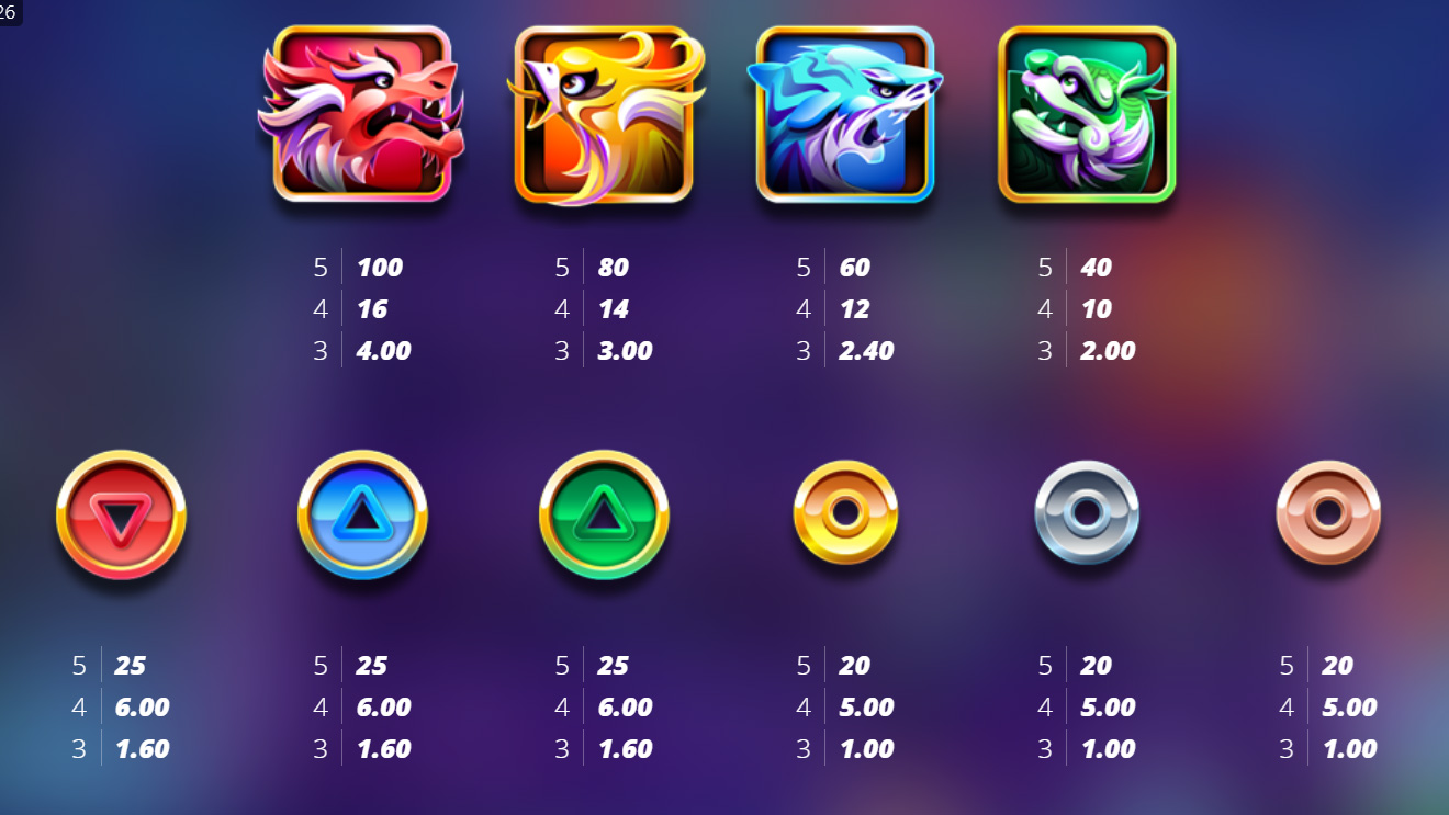 Payout Rates