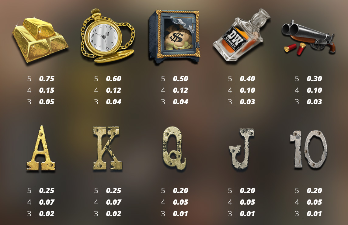 Payout Rates