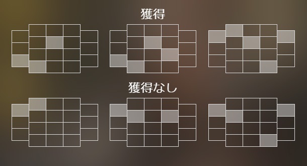 配当ライン
