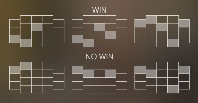 Payout Lines