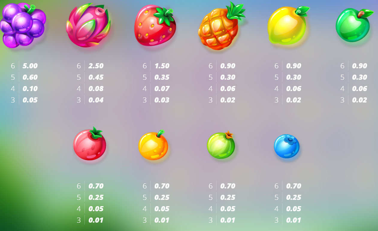 Payout Rates