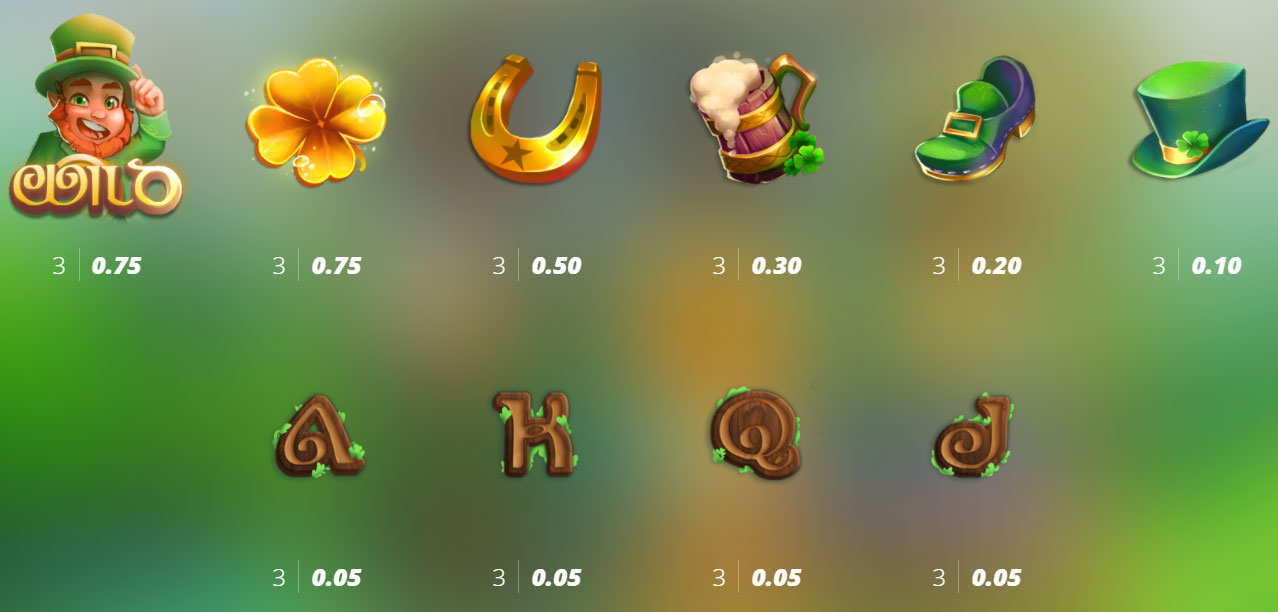 Payout Rates