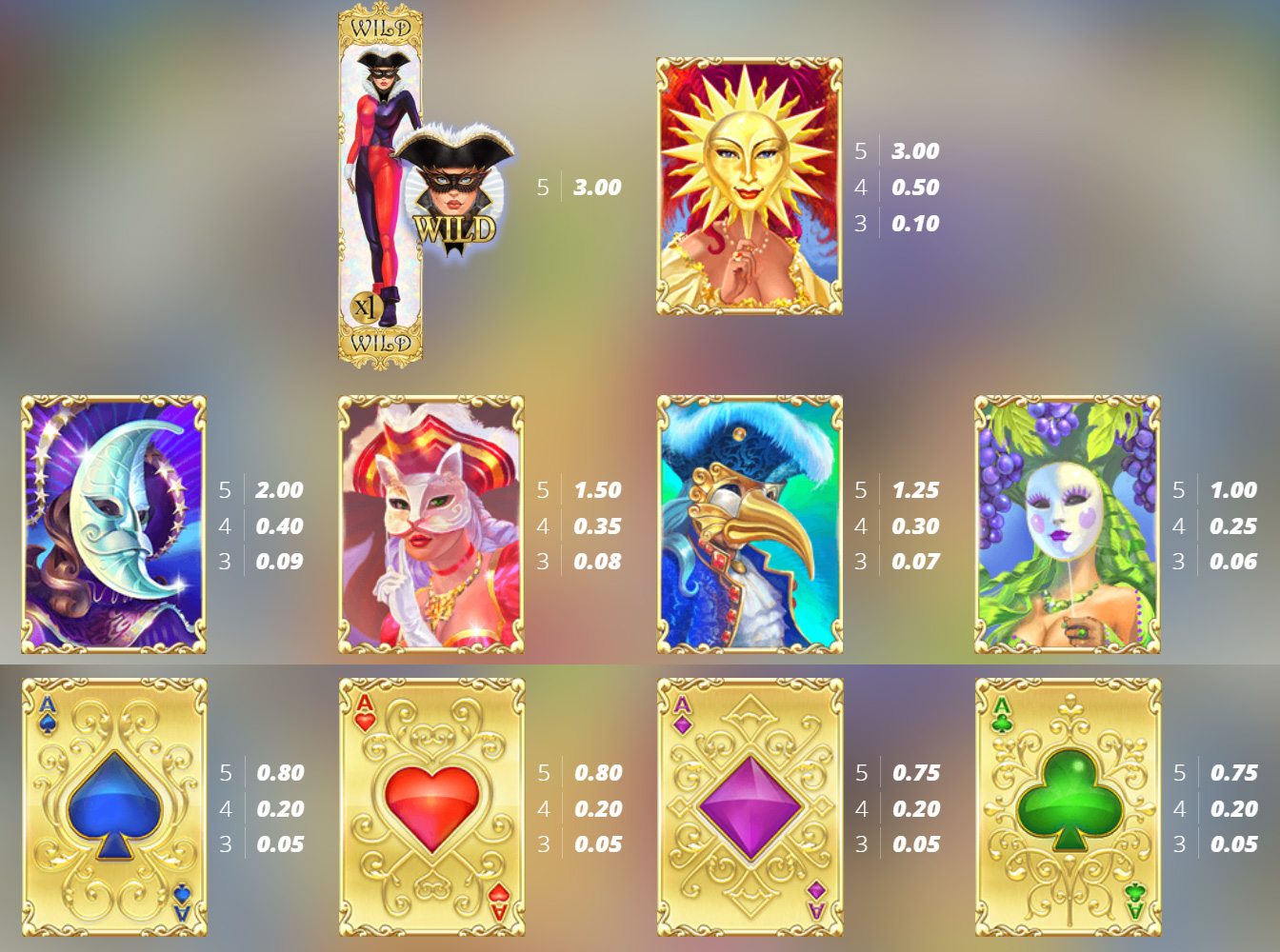 Payout Rates
