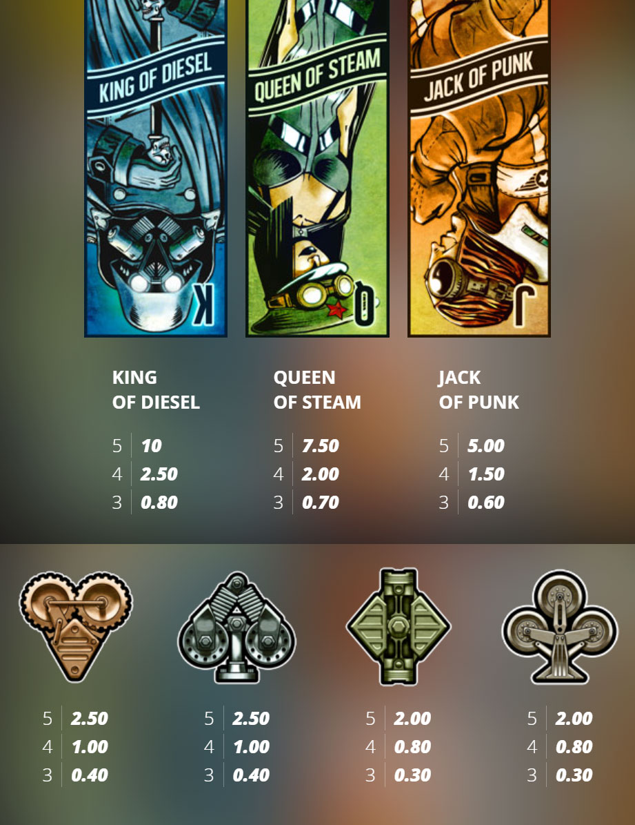 Payout Rates
