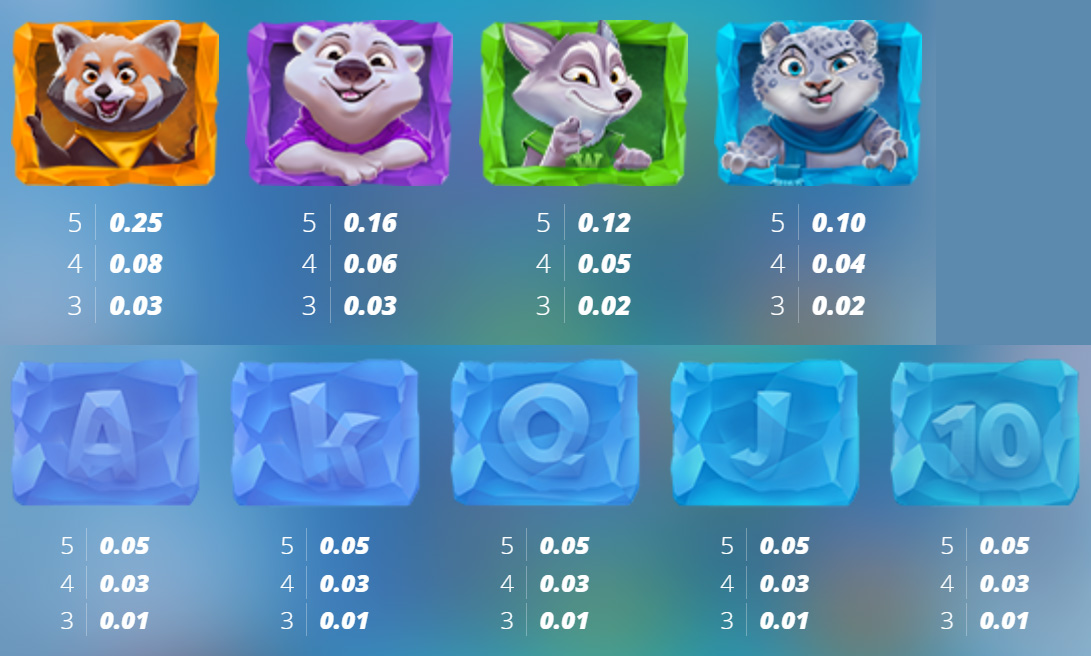 Payout Rates