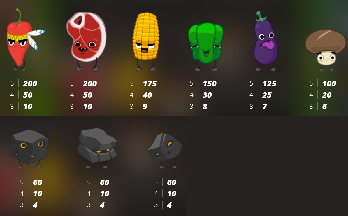 Payout Rates
