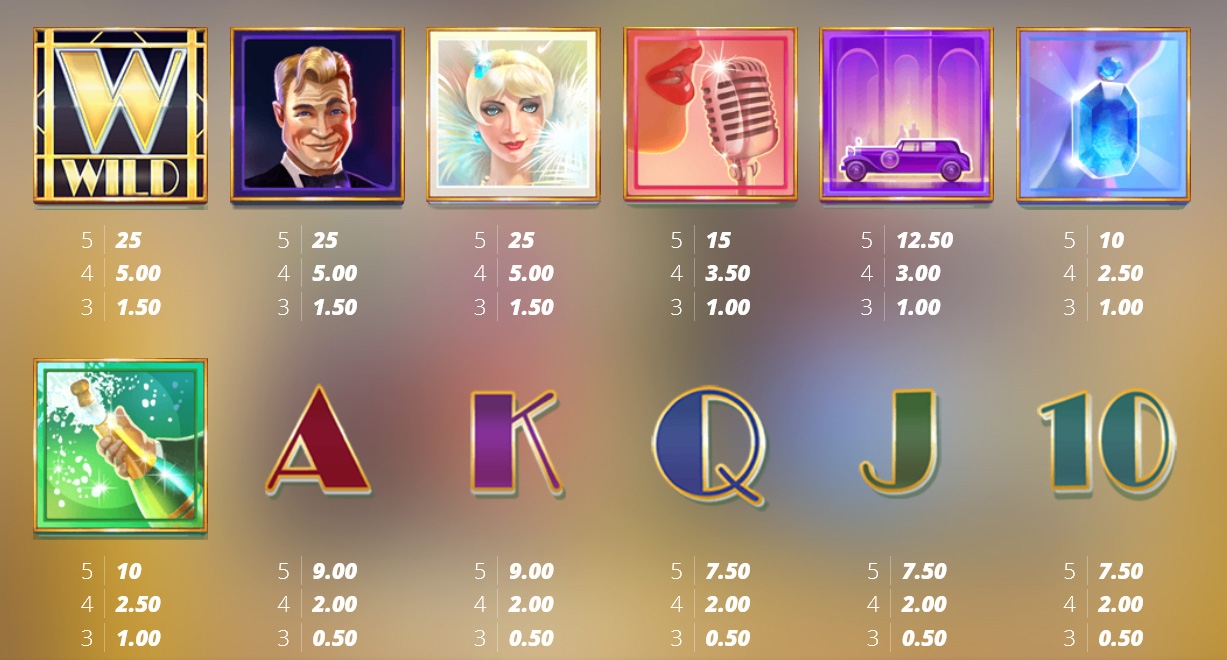 Payout Rates