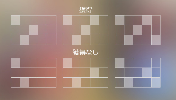 配当ライン