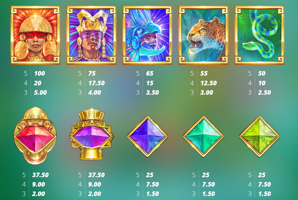 Payout Rates