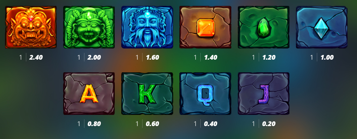 Payout Rates