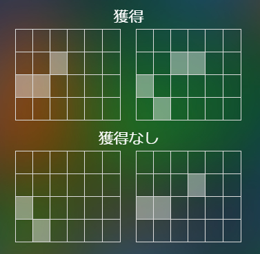 配当ライン