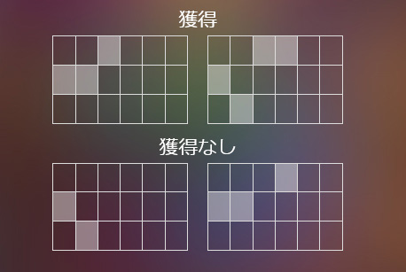 配当ライン