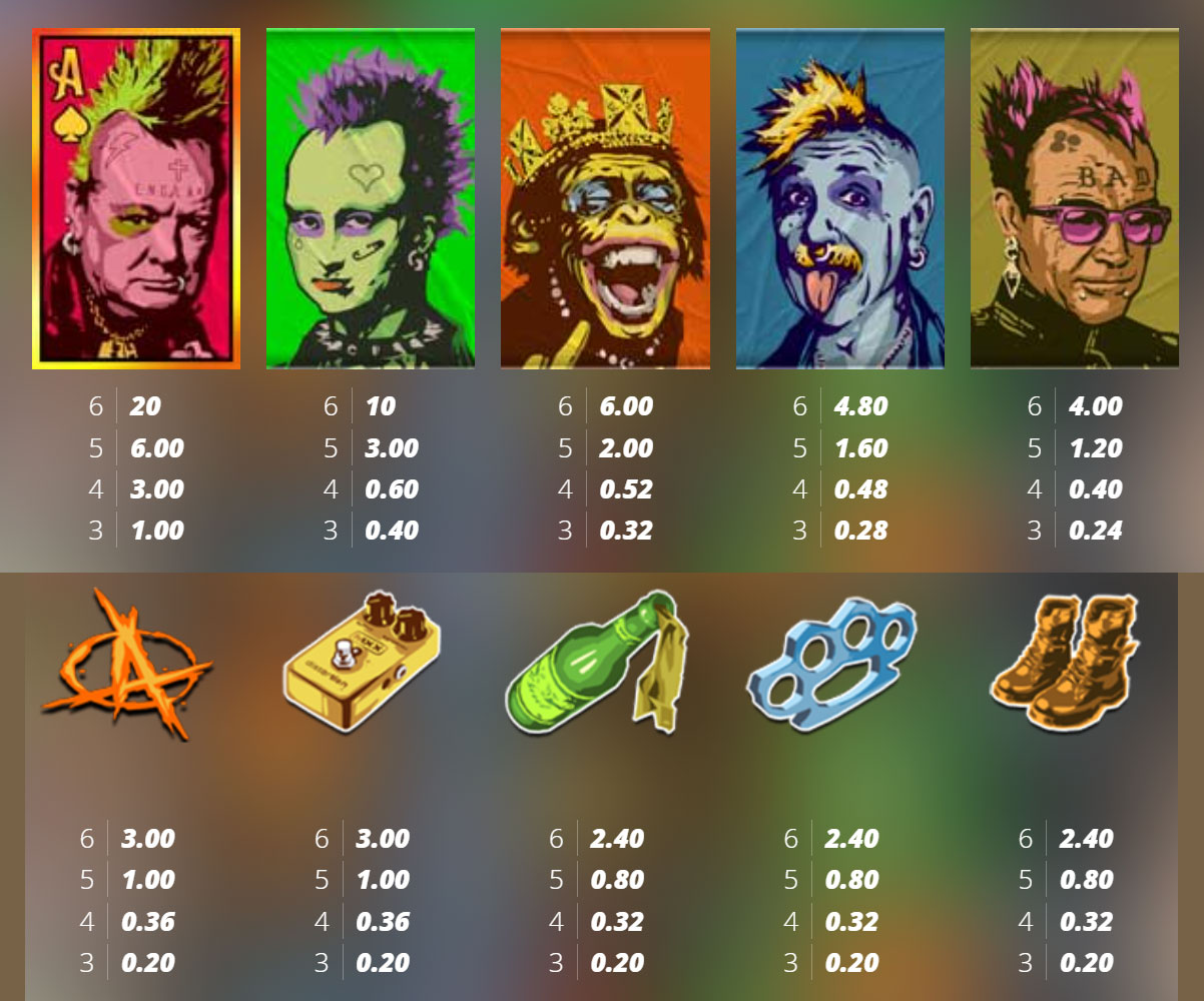 Payout Rates