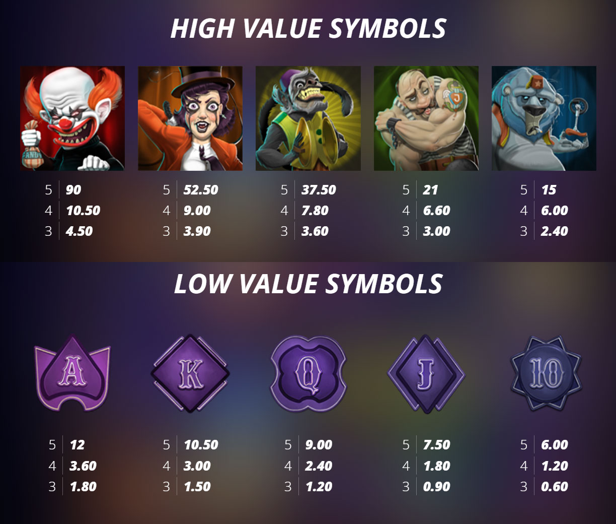 Payout Rates
