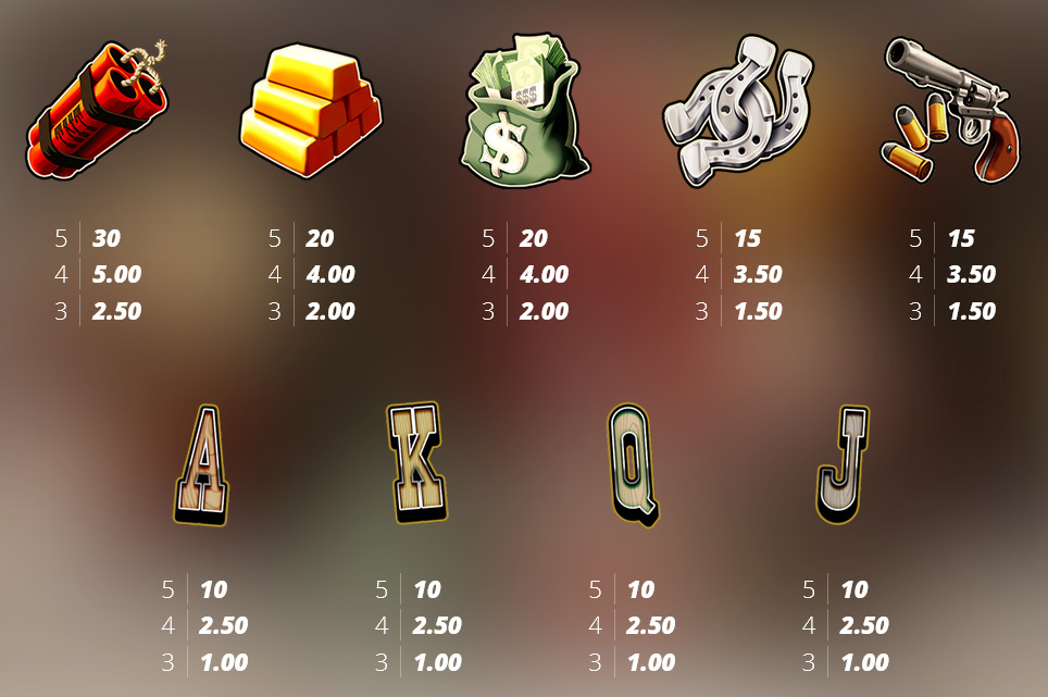 Payout Rates