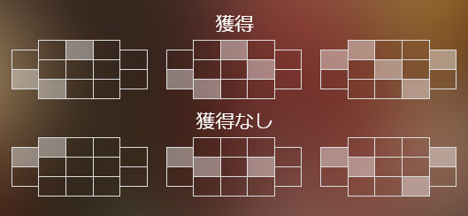配当ライン