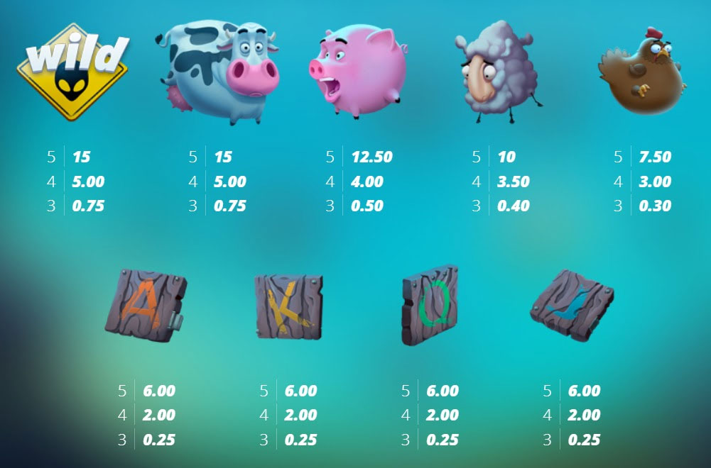 Payout Rates